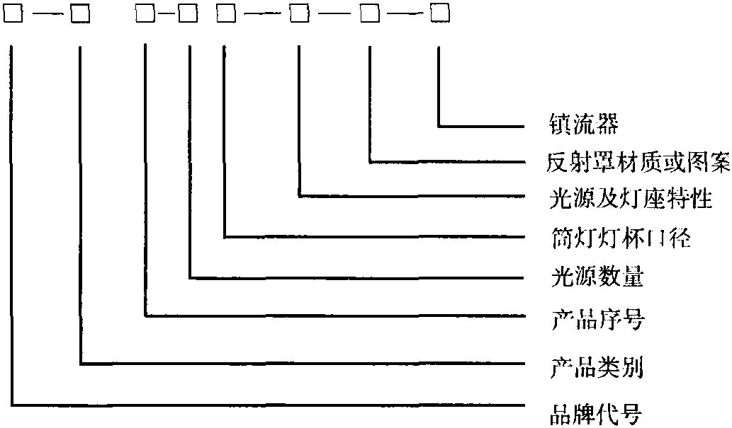 1.1 筒燈型號(hào)編制規(guī)則